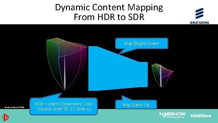 Dynamic Content Mapping From HDR to SDR Map Brights Down Image courtesy of Dolby