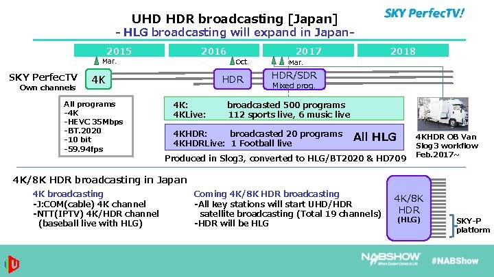 UHD HDR broadcasting [Japan] - HLG broadcasting will expand in Japan 2015 2016 Mar.