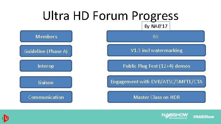 Ultra HD Forum Progress By NAB’ 17 Members 60 Guideline (Phase A) V 1.