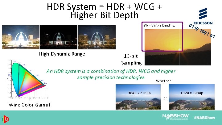 HDR System = HDR + WCG + Higher Bit Depth 8 b = Visible