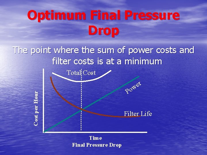 Optimum Final Pressure Drop The point where the sum of power costs and filter