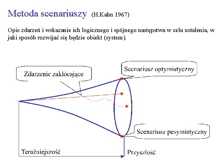 Metoda scenariuszy (H. Kahn 1967) Opis zdarzeń i wskazanie ich logicznego i spójnego następstwa