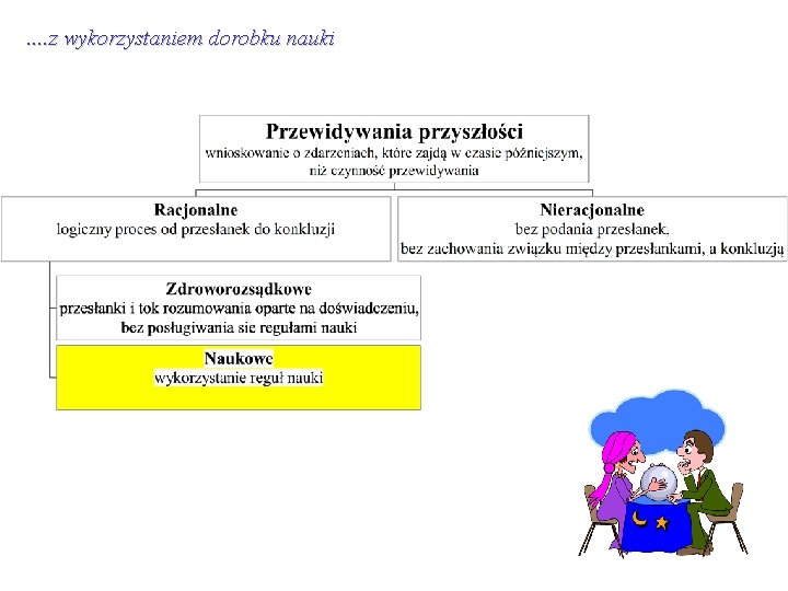 . . z wykorzystaniem dorobku nauki 