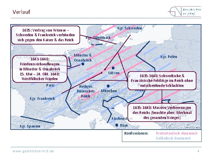 Verlauf 1635: Vertrag von Wismar – Schweden & Frankreich verbünden sich gegen den Kaiser Verlauf 1635: Vertrag von Wismar – Schweden & Frankreich verbünden sich gegen den Kaiser