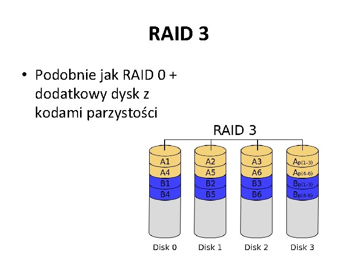 RAID 3 • Podobnie jak RAID 0 + dodatkowy dysk z kodami parzystości 