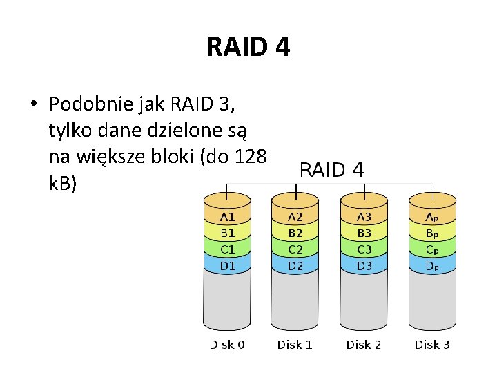 RAID 4 • Podobnie jak RAID 3, tylko dane dzielone są na większe bloki