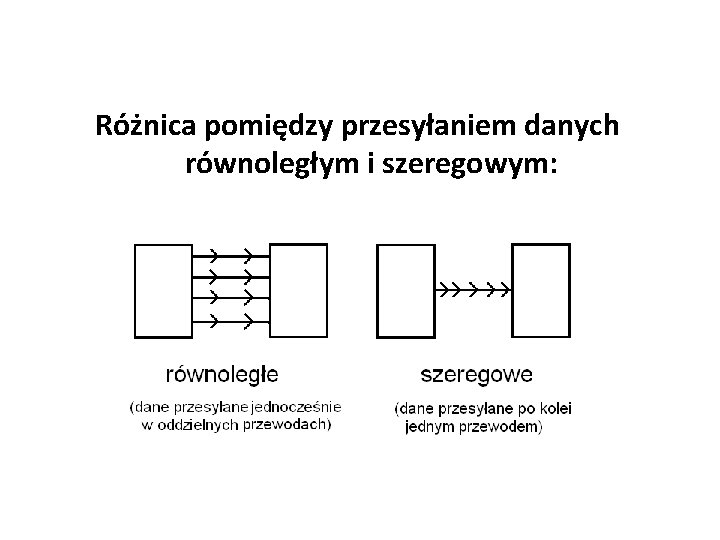 Różnica pomiędzy przesyłaniem danych równoległym i szeregowym: 