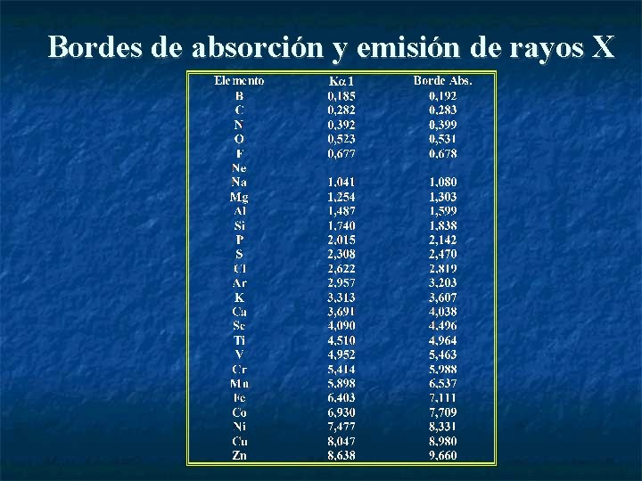 Bordes de absorción y emisión de rayos X 