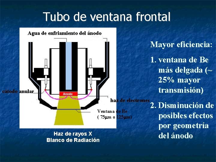 Tubo de ventana frontal Agua de enfriamiento del ánodo Mayor eficiencia: 1. ventana de