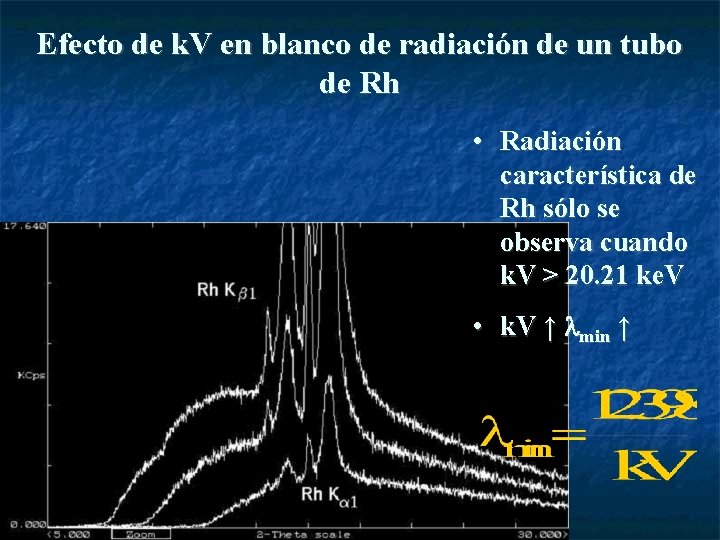 Efecto de k. V en blanco de radiación de un tubo de Rh •