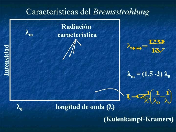 Características del Bremsstrahlung Intensidad m Radiación característica m = (1. 5 -2) 0 0