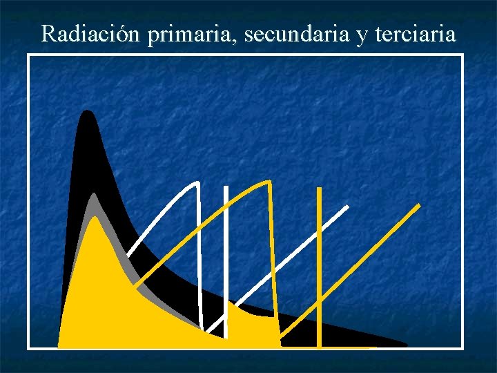 Radiación primaria, secundaria y terciaria 