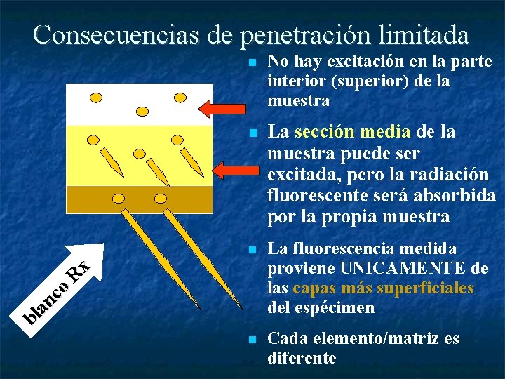 Consecuencias de penetración limitada No hay excitación en la parte interior (superior) de la
