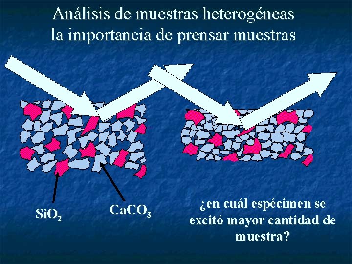 Análisis de muestras heterogéneas la importancia de prensar muestras Si. O 2 Ca. CO