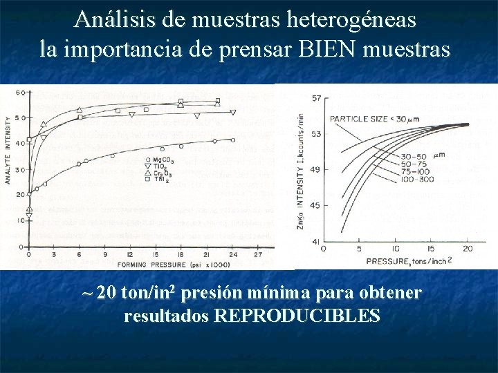 Análisis de muestras heterogéneas la importancia de prensar BIEN muestras ~ 20 ton/in 2
