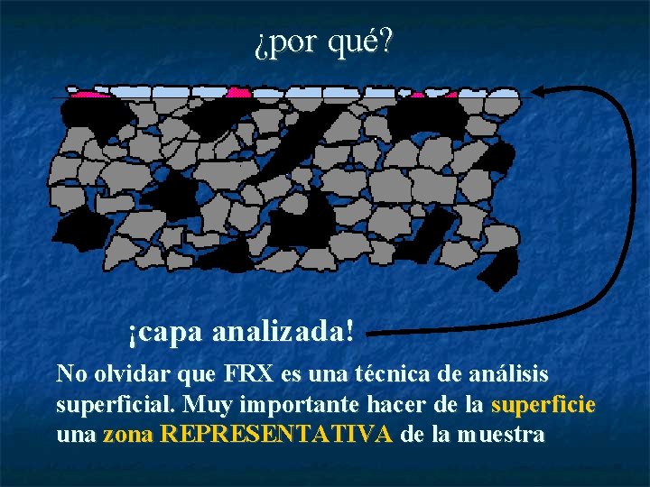 ¿por qué? ¡capa analizada! No olvidar que FRX es una técnica de análisis superficial.