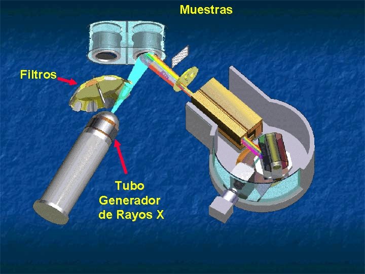 Muestras Filtros Tubo Generador de Rayos X 