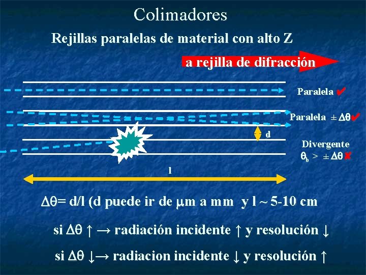 Colimadores Rejillas paralelas de material con alto Z a rejilla de difracción Paralela ✔