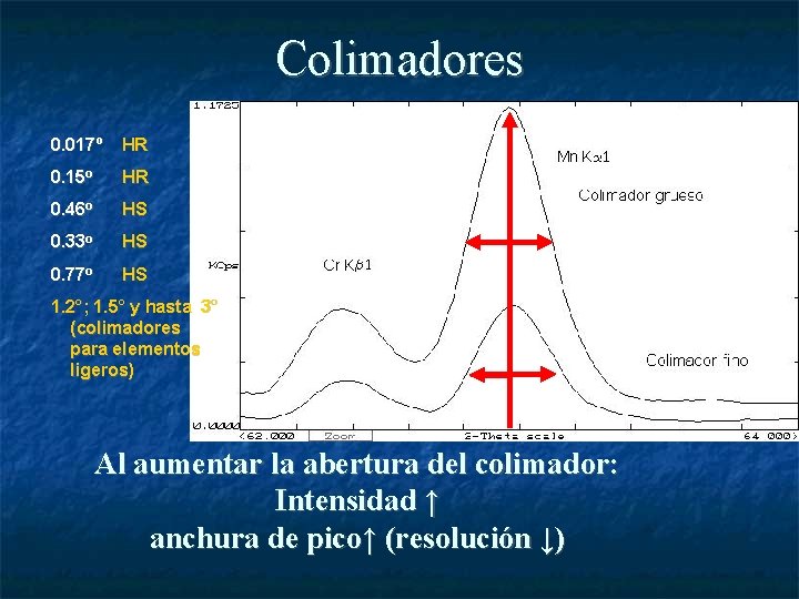 Colimadores 0. 017º HR 0. 15 o HR 0. 46 o HS 0. 33