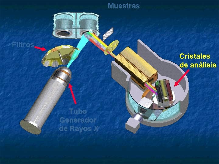 Muestras Filtros Cristales de análisis Tubo Generador de Rayos X 