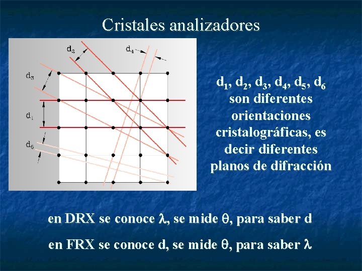 Cristales analizadores d 1, d 2, d 3, d 4, d 5, d 6