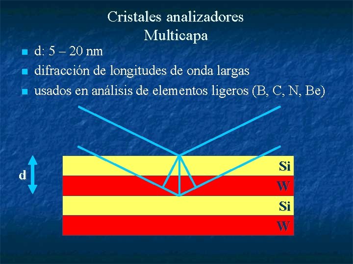 Cristales analizadores Multicapa d d: 5 – 20 nm difracción de longitudes de onda