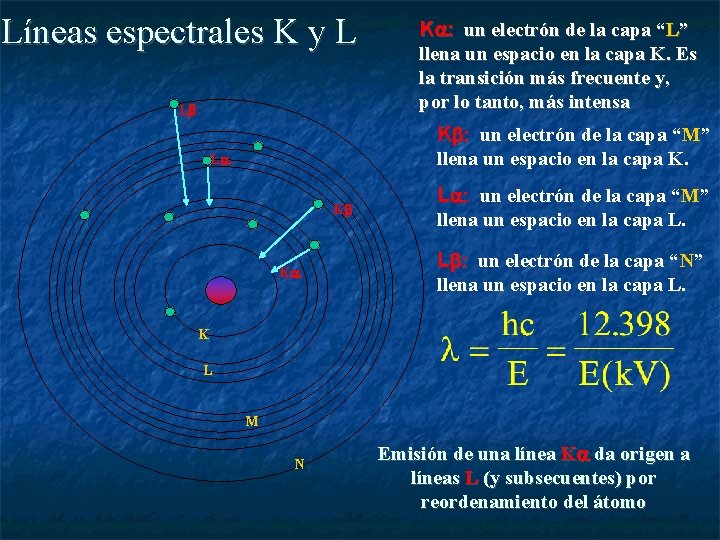 Líneas espectrales K y L L K un electrón de la capa “L” llena