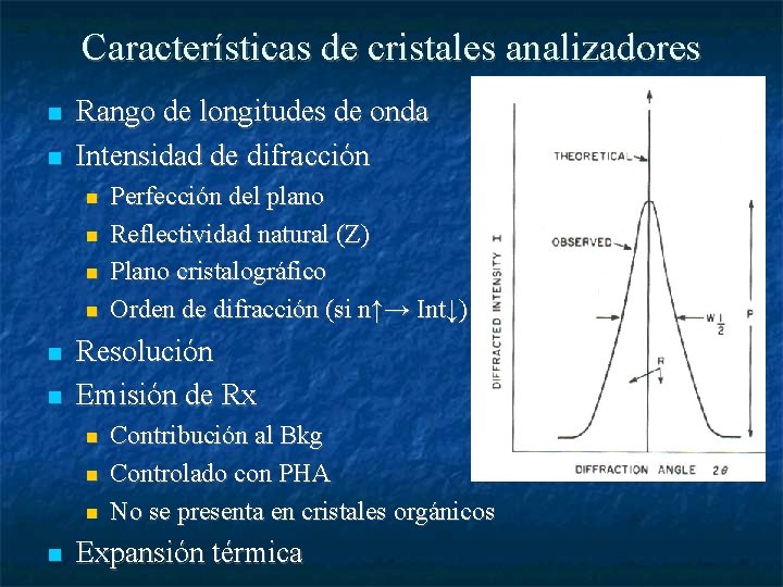 Características de cristales analizadores Rango de longitudes de onda Intensidad de difracción Resolución Emisión