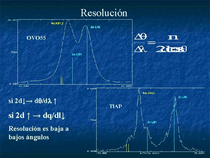 Resolución si 2 d↓→ d /d ↑ si 2 d ↑ → dq/dl↓ Resolución
