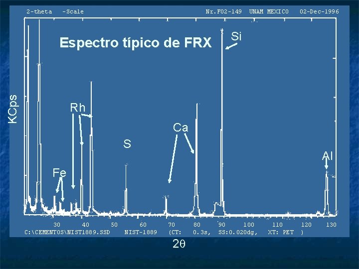 2 -theta -Scale Nr. F 02 -149 KCps Espectro típico de FRX UNAM MEXICO