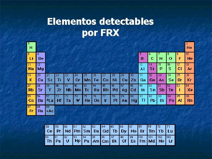 Elementos detectables por FRX 