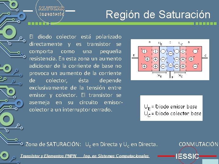 ALTUZAR Ingeniería Región de Saturación El diodo colector está polarizado directamente y es transistor