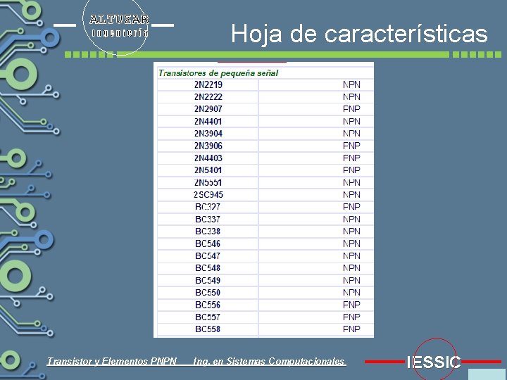 ALTUZAR Ingeniería Transistor y Elementos PNPN Hoja de características Ing. en Sistemas Computacionales IESSIC