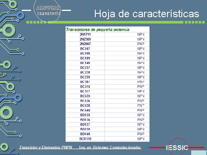 ALTUZAR Ingeniería Transistor y Elementos PNPN Hoja de características Ing. en Sistemas Computacionales IESSIC