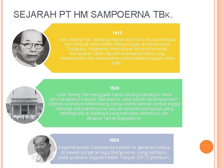 SEJARAH PT HM SAMPOERNA TBK. 1913 Liem Seeng Tee, seorang imigran asal Cina, mulai