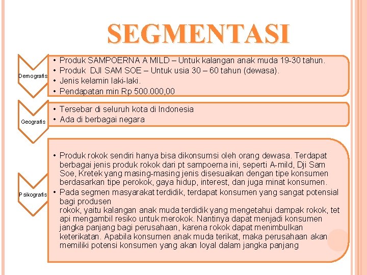 SEGMENTASI Demografis Geografis Psikografis • • Produk SAMPOERNA A MILD – Untuk kalangan anak