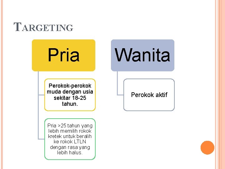TARGETING Pria Perokok-perokok muda dengan usia sekitar 18 -25 tahun. Pria >25 tahun yang TARGETING Pria Perokok-perokok muda dengan usia sekitar 18 -25 tahun. Pria >25 tahun yang