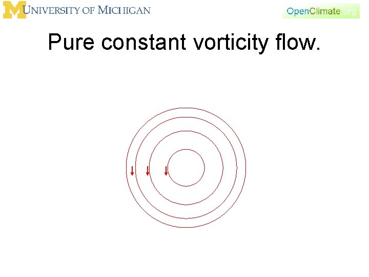 Pure constant vorticity flow. Pure constant vorticity flow.