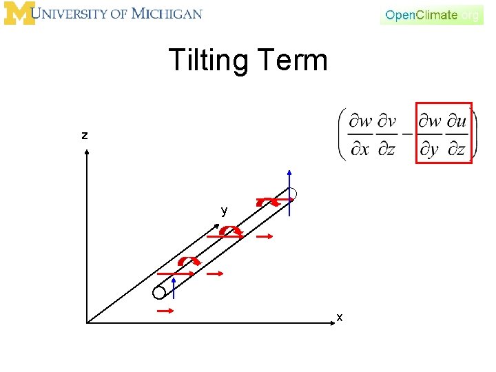 Tilting Term z y x 