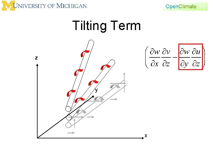 Tilting Term z y x Tilting Term z y x