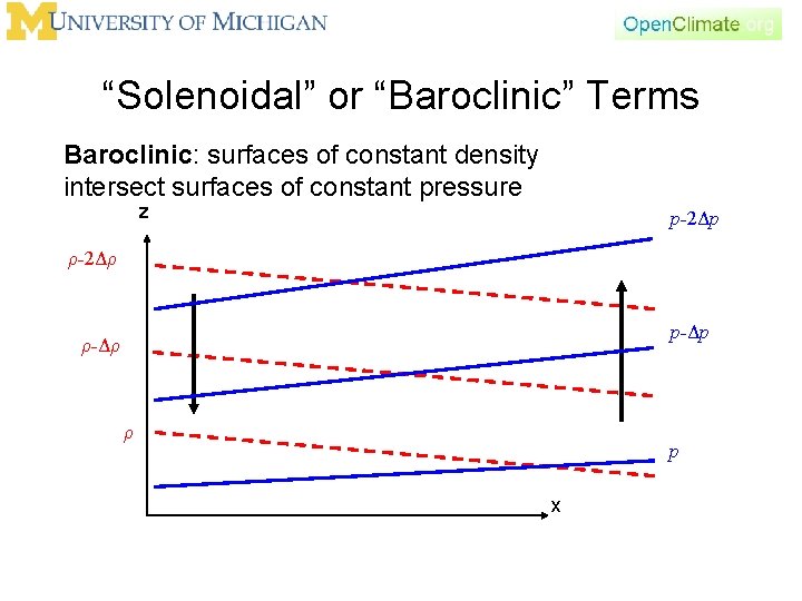 “Solenoidal” or “Baroclinic” Terms Baroclinic: surfaces of constant density intersect surfaces of constant pressure