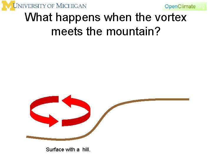 What happens when the vortex meets the mountain? Surface with a hill. 