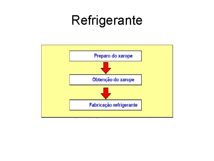 Refrigerante 