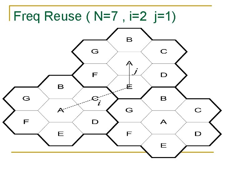 Freq Reuse ( N=7 , i=2 j=1) 