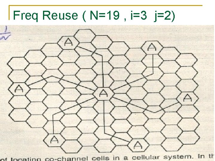 Freq Reuse ( N=19 , i=3 j=2) 