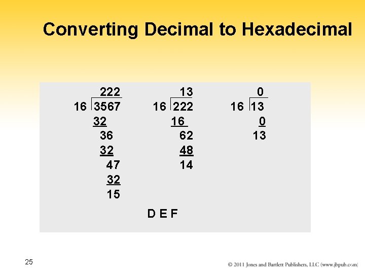 Converting Decimal to Hexadecimal 222 13 0 16 3567 16 222 16 13 32