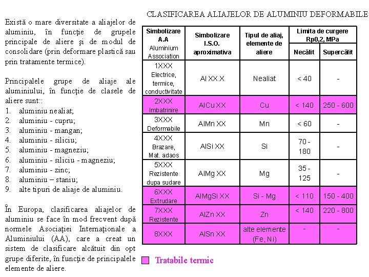 Există o mare diversitate a aliajelor de aluminiu, în funcţie de grupele principale de