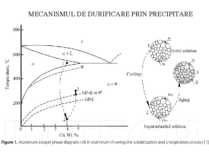 MECANISMUL DE DURIFICARE PRIN PRECIPITARE 