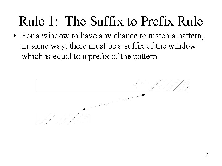 Rule 1: The Suffix to Prefix Rule • For a window to have any