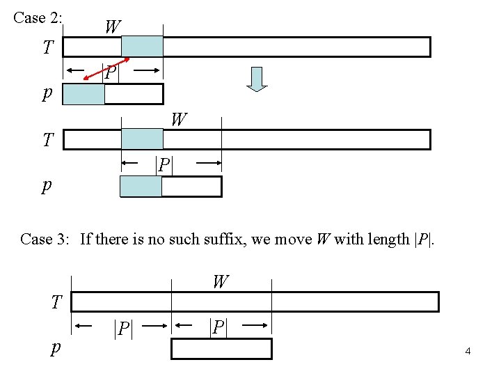Case 2: T p W |P | W T |P | p Case 3:
